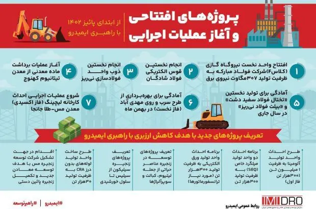 پروژه های افتتاحی و آغاز عملیات اجرایی از ابتدای پائیز ۱۴۰۲ با راهبری ایمیدرو
