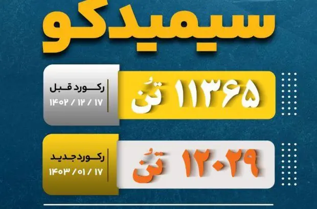 کسب رکورد جدید حمل محصول گندله در سیمیدکو
