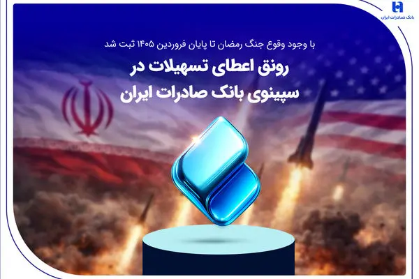 رونق اعطای تسهیلات در سپینوی بانک صادرات ایران

