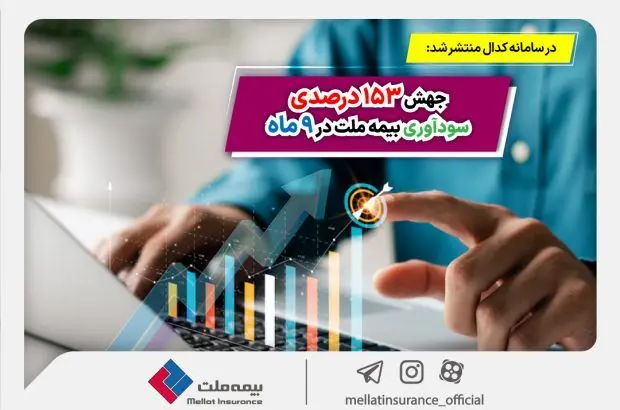 جهش ۱۵۳ درصدی سودآوری بیمه ملت در ۹ ماه

