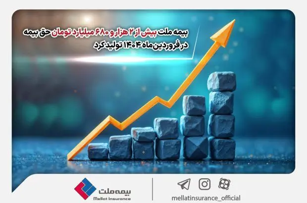 بیمه ملت بیش از ۲ هزار و ۶۸۰ میلیارد تومان حق بیمه در فروردین‌ماه ۱۴۰۴ تولید کرد
