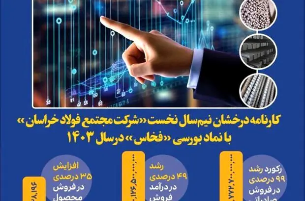 کارنامه درخشان نیم سال نخست شرکت فولاد خراسان با نماد بورس فخاس در سال ۱۴۰۳
