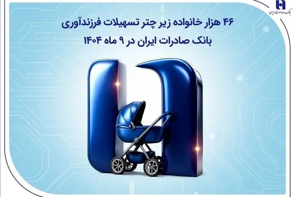 ۴۶ هزار خانواده زیر چتر تسهیلات فرزندآوری بانک صادرات ایران در ۹ ماه ۱۴۰۴
