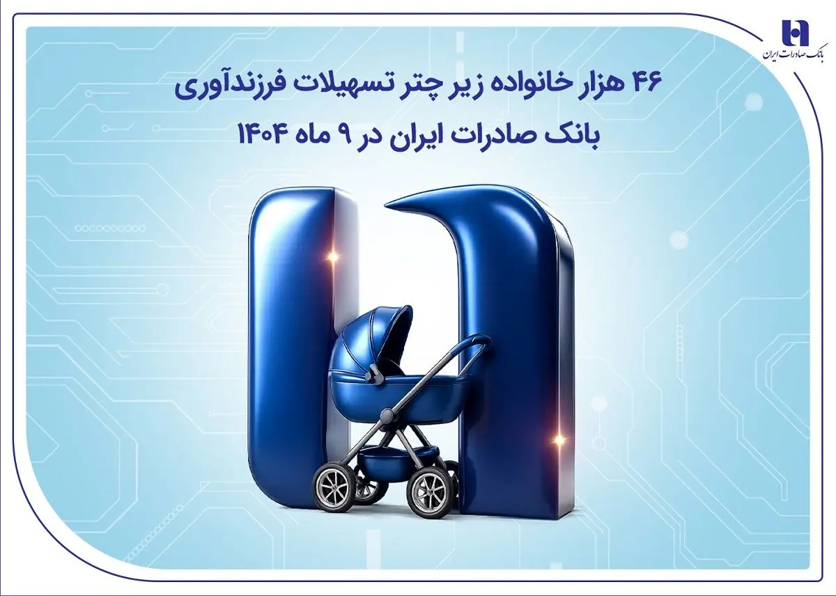 ۴۶ هزار خانواده زیر چتر تسهیلات فرزندآوری بانک صادرات ایران در ۹ ماه ۱۴۰۴
