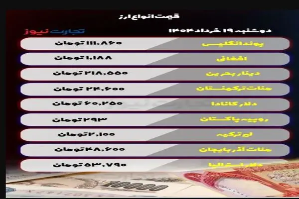 قیمت ارز امروز دوشنبه 19 خرداد 1404
