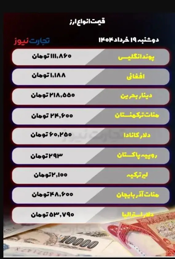 قیمت ارز امروز دوشنبه 19 خرداد 1404
