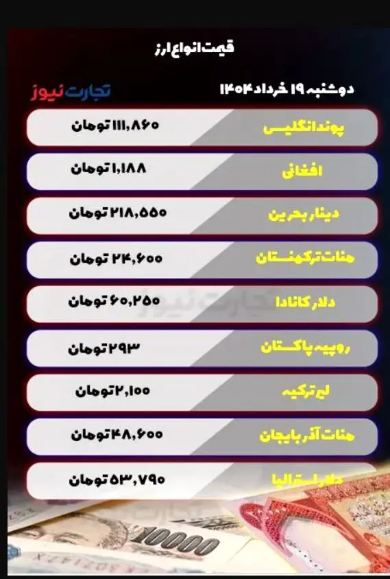 قیمت ارز امروز دوشنبه 19 خرداد 1404
