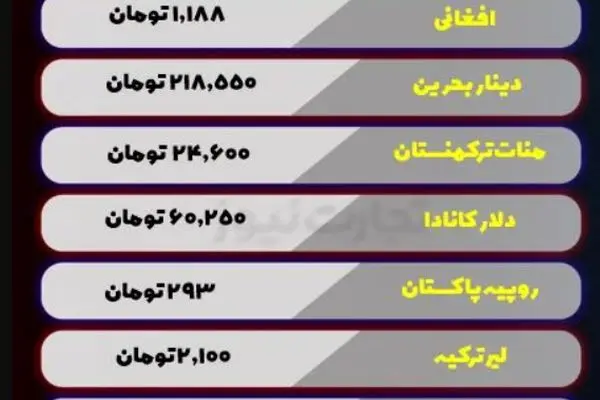 قیمت ارز امروز دوشنبه 19 خرداد 1404
