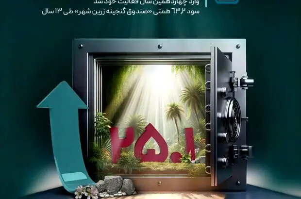 سود ۶۳٫۲ همتی «صندوق گنجینه زرین شهر» طی ۱۳ سال
