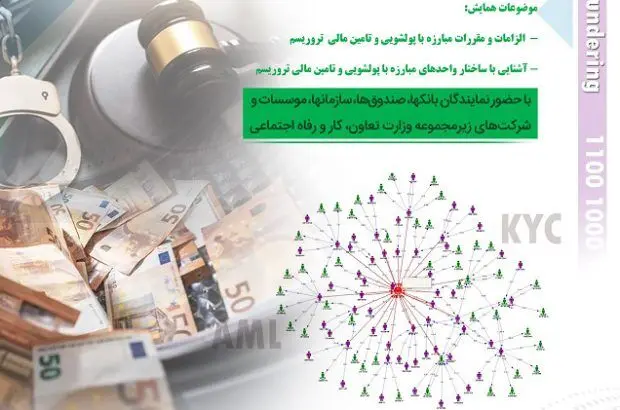 همایش مبارزه با پولشویی و تامین مالی تروریسم از سوی بانک رفاه کارگران برگزار می‌شود
