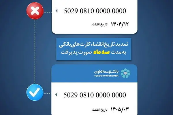 تمدید تاریخ انقضای کارت‌های بانک توسعه تعاون به مدت سه ماه
