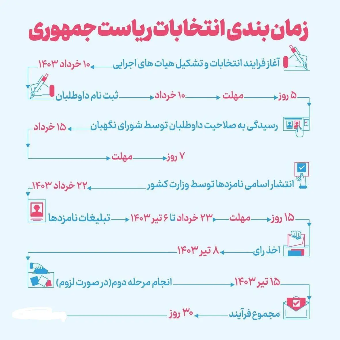 زمان بندی انتخابات ریاست جمهوری