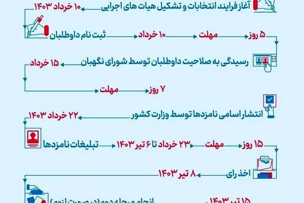 زمان بندی انتخابات ریاست جمهوری