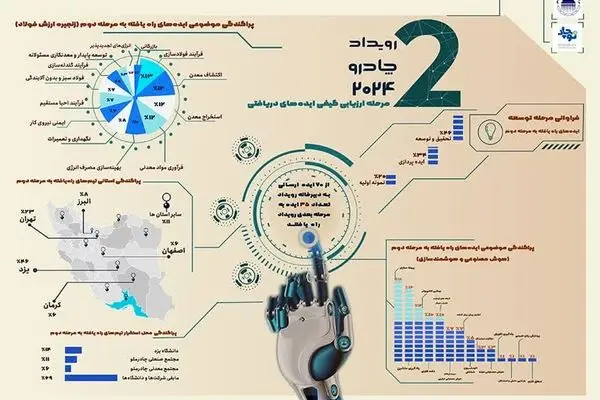 رویداد چادرو ۲۰۲۴ به ایستگاه ارزیابی کیفی رسید
