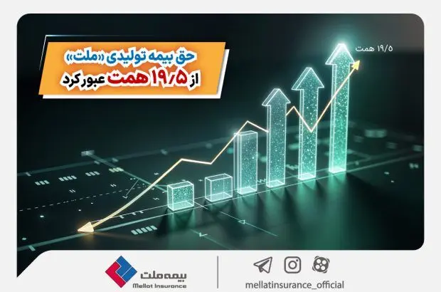رشد ۴ برابری حق بیمه تولید شده «ملت» در ۱۱ ماهه ۱۴۰۳
