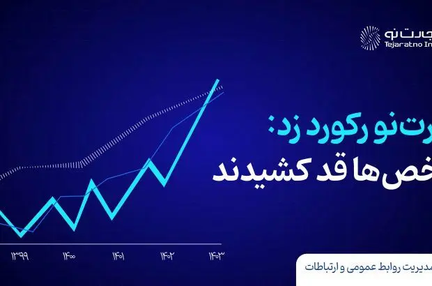 بیمه تجارت نو رکورد زد؛ شاخص‌ها قد کشیدند
