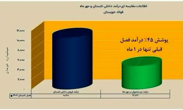 در انتظار یک سوپر گزارش از «فخوز» باشید
