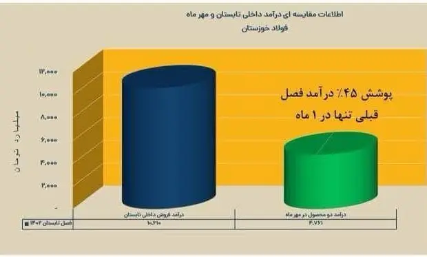 در انتظار یک سوپر گزارش از «فخوز» باشید
