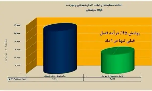 در انتظار یک سوپر گزارش از «فخوز» باشید
