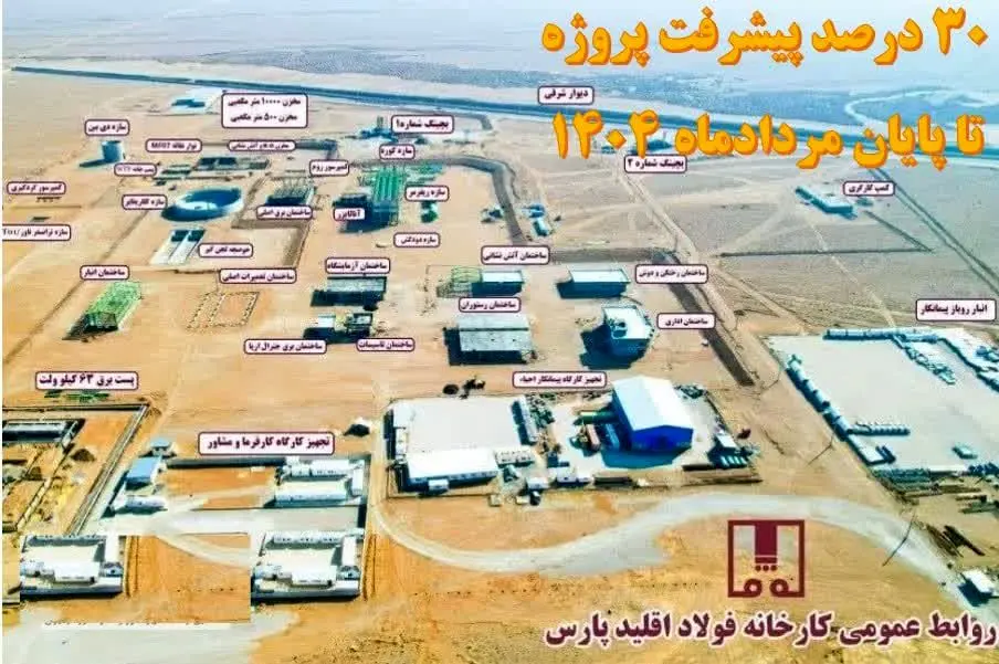 پروژه احیای مستقیم فولاد اقلید پارس تا پایان ماه جاری از مرز ۳۰ درصد پیشرفت فیزیکی خواهد گذشت
