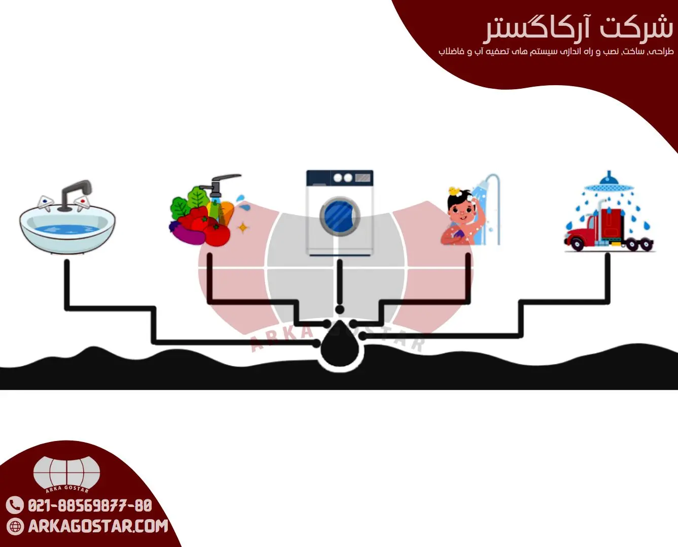 فاضلاب خاکستری چیست؟
