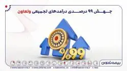 بیمه تعاون رقم زد؛ جهش ۹۹ درصدی درآمد‌های تجمیعی “وتعاون”
