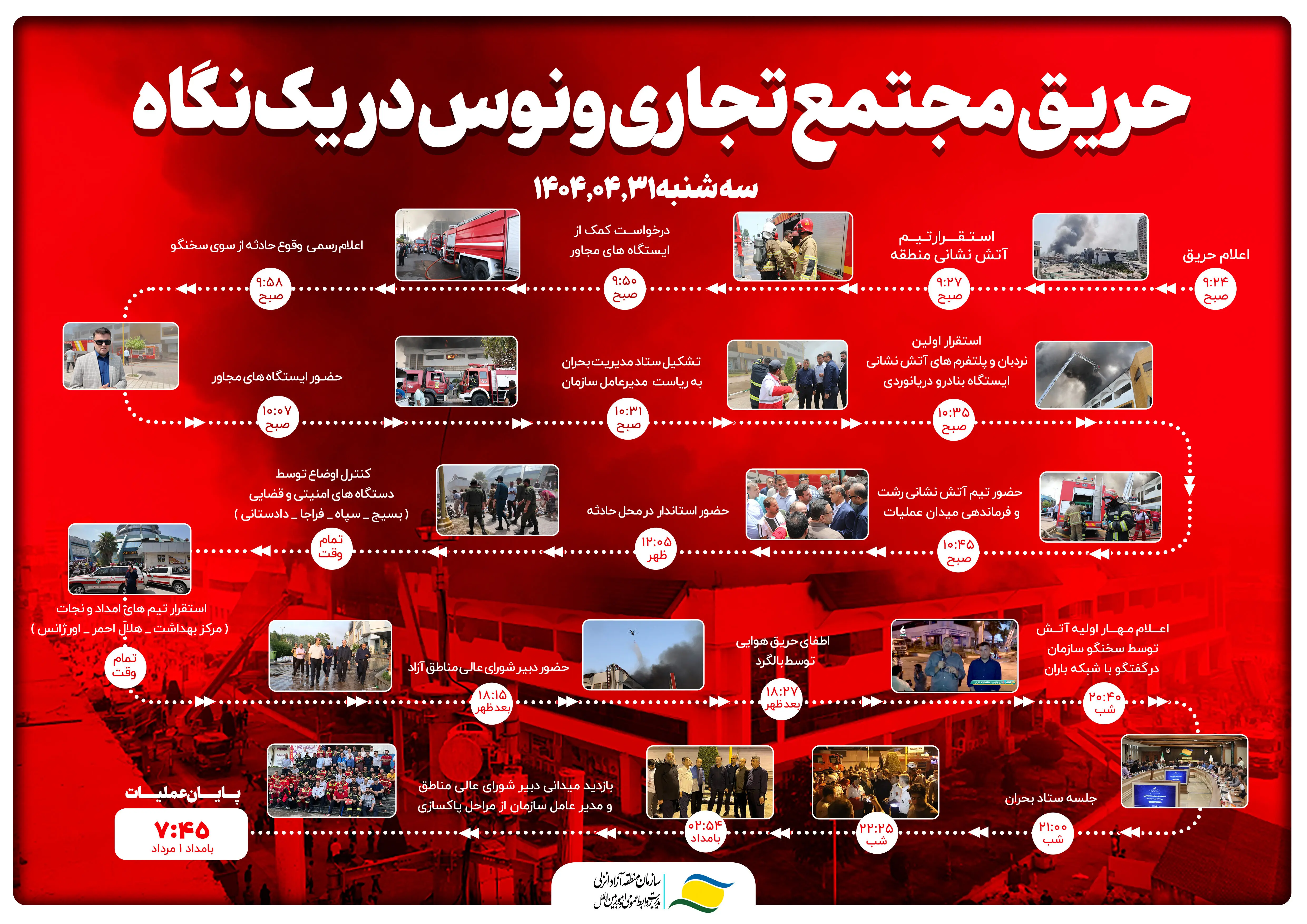 حریق مجتمع تجاری ونوس در یک نگاه
