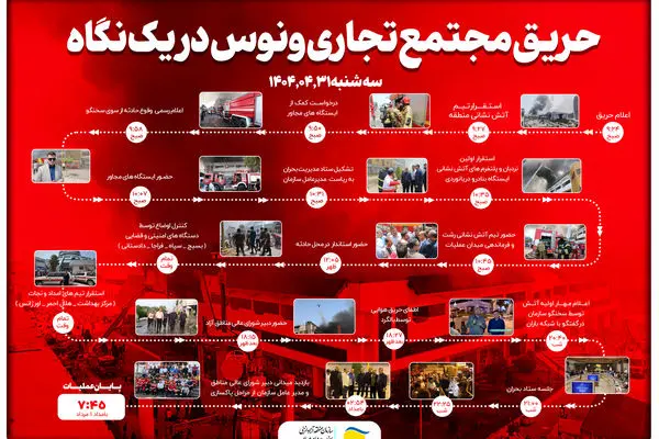 حریق مجتمع تجاری ونوس در یک نگاه
