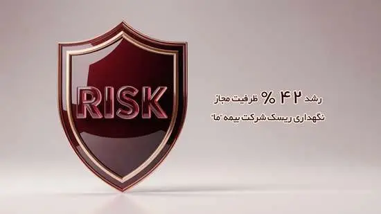 رشد ۴۲ درصدی ظرفیت مجاز نگهداری ریسک شرکت‌ بیمه ما
