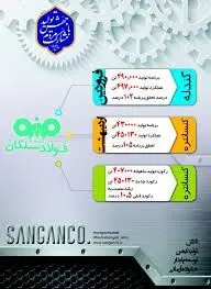 در سال جهش تولید گام بلند فولاد سنگان در عرصه تولید
