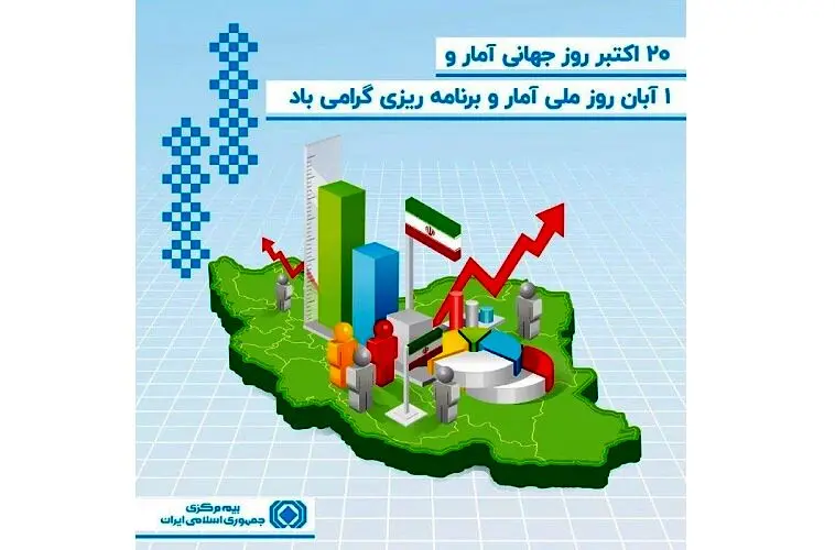 برنامه ریزی های مبتنی بر تحلیل داده نیاز امروز مدیریت بهینه در صنعت بیمه است