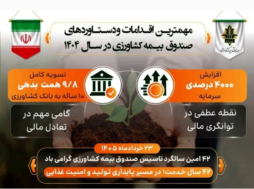 مهم‌ترین اقدامات و دستاوردهای صندوق بیمه کشاورزی در سال ۱۴۰۴