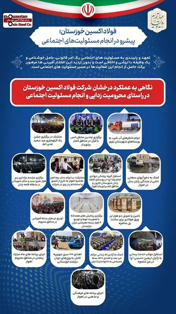 اینفوگرافی عملکرد شرکت فولاد اکسین خوزستان در راستای عمل به مسئولیت‌های اجتماعی

