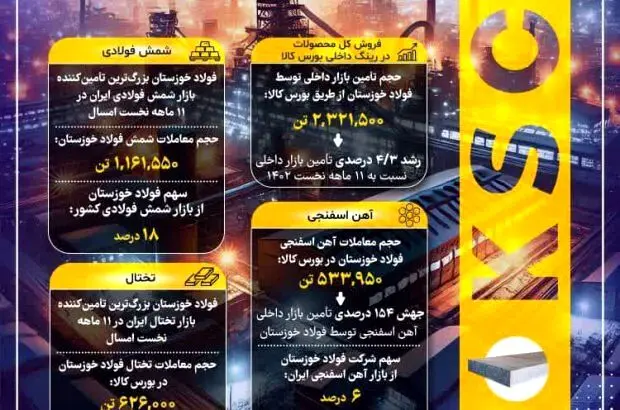 فولاد خوزستان؛ مدیریت بحران و تثبیت جایگاه در صنعت فولاد ایران
