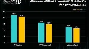 رئالیتی‌شو «کارمانی»،گامی نو در سرمایه‌گذاری
