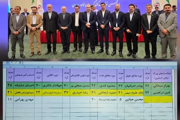 اعضای جدید هیئت مدیره انجمن فولاد مشخص شدند
