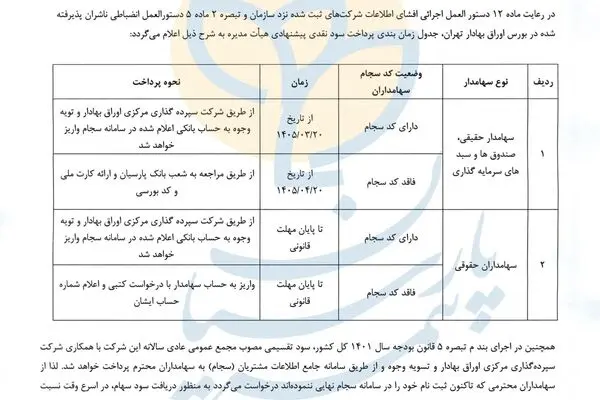 سود سهامداران بیمه پارسیان در سریع‌ترین زمان پرداخت می‌شود
