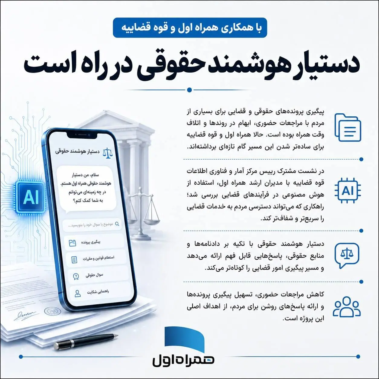 باهمکاری همراه اول و قوه قضاییه دستیار هوشمند حقوقی در راه است
