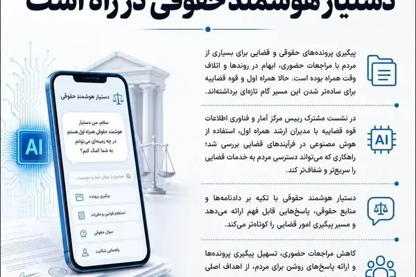 باهمکاری همراه اول و قوه قضاییه دستیار هوشمند حقوقی در راه است

