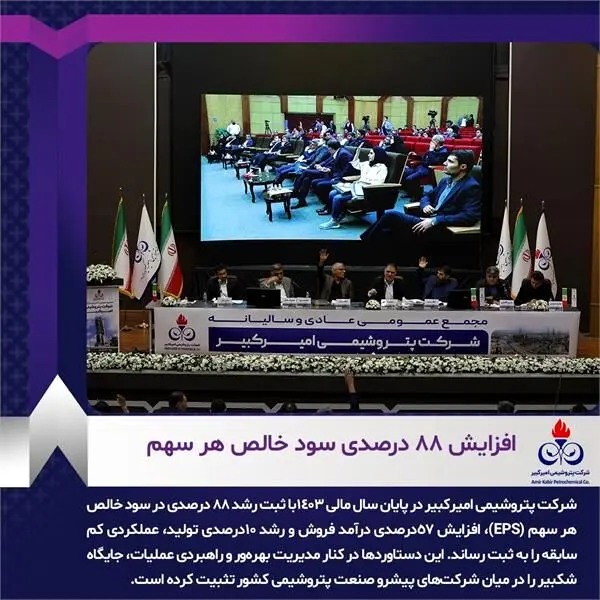 افزایش ۸۸ درصدی سود خالص هر سهم در سال ۱۴۰۳
