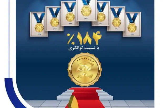 تایید سطح یک توانگری مالی بیمه کوثر با نسبت ۱۸۴ درصد
