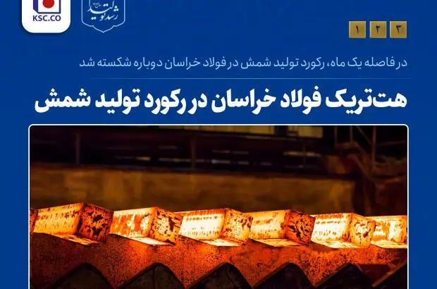 هت‌تریک فولاد خراسان در رکورد تولید شمش
