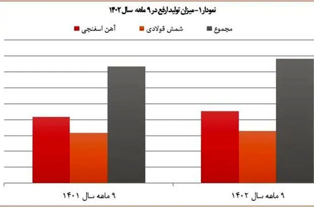 توسعه سرمایه‌گذاری‌های «ارفع» در پروژه‌های زیست‌محیطی
