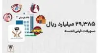 گام بلند بانک پارسیان درکاهش دغدغه‌های ازدواج جوانان و معیشت خانواده‌ها
