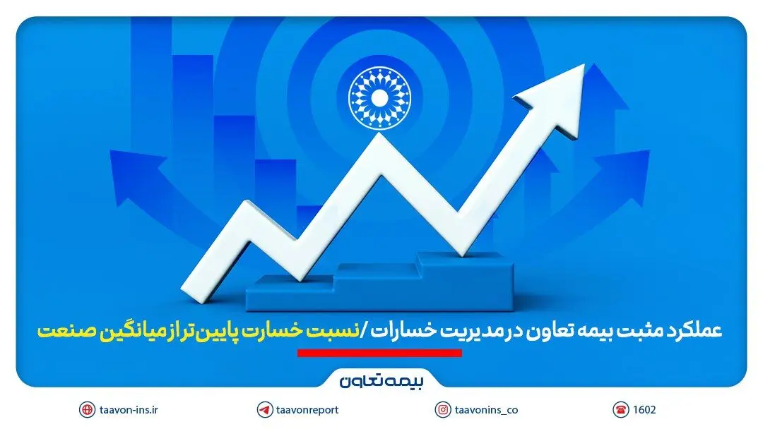 عملکرد مثبت بیمه تعاون در مدیریت خسارات | نسبت خسارت پایین‌تر از میانگین صنعت
