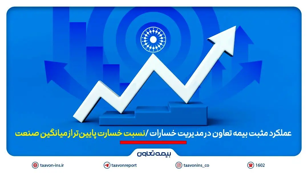 عملکرد مثبت بیمه تعاون در مدیریت خسارات | نسبت خسارت پایینتر از میانگین صنعت