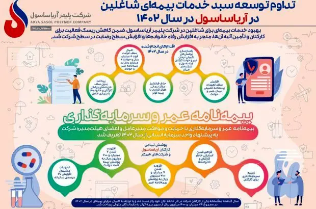 تداوم توسعه سبد خدمات بیمه‌ای شاغلین در آریاساسول در سال ۱۴۰۲