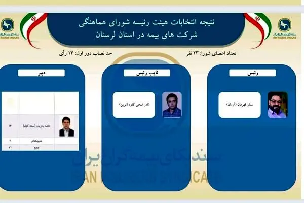 اعتماد دوباره اعضای شورای هماهنگی شرکت‌های بیمه استان لرستان به ستار قهرمانی
