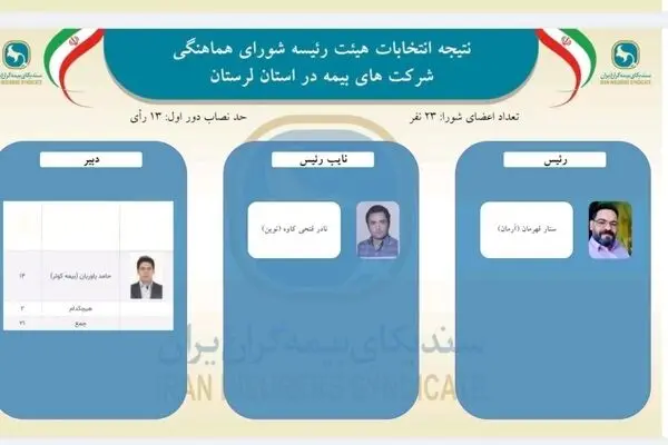 اعتماد دوباره اعضای شورای هماهنگی شرکت‌های بیمه استان لرستان به ستار قهرمانی
