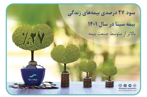 پرداخت سود ۲۷ درصدی مشارکت در منافع بیمه‌های عمر سینا
